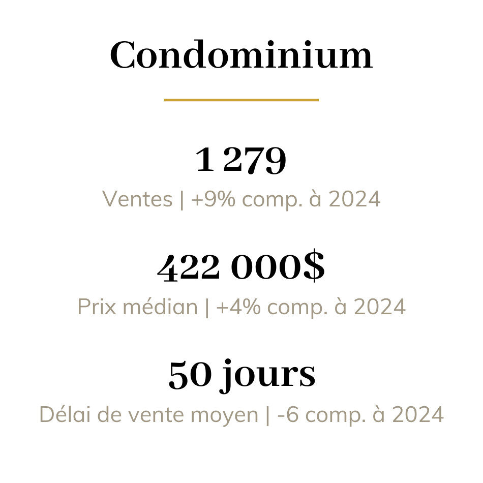 marche immobilier automne 2025 montreal vente condos