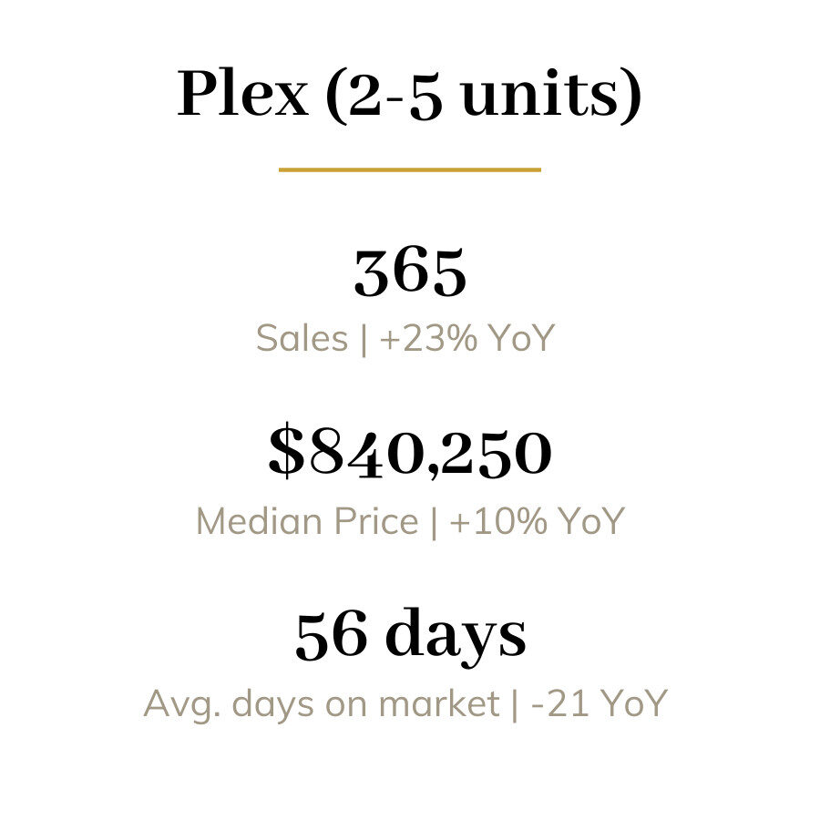 Montreal fall market real estate plexes updates