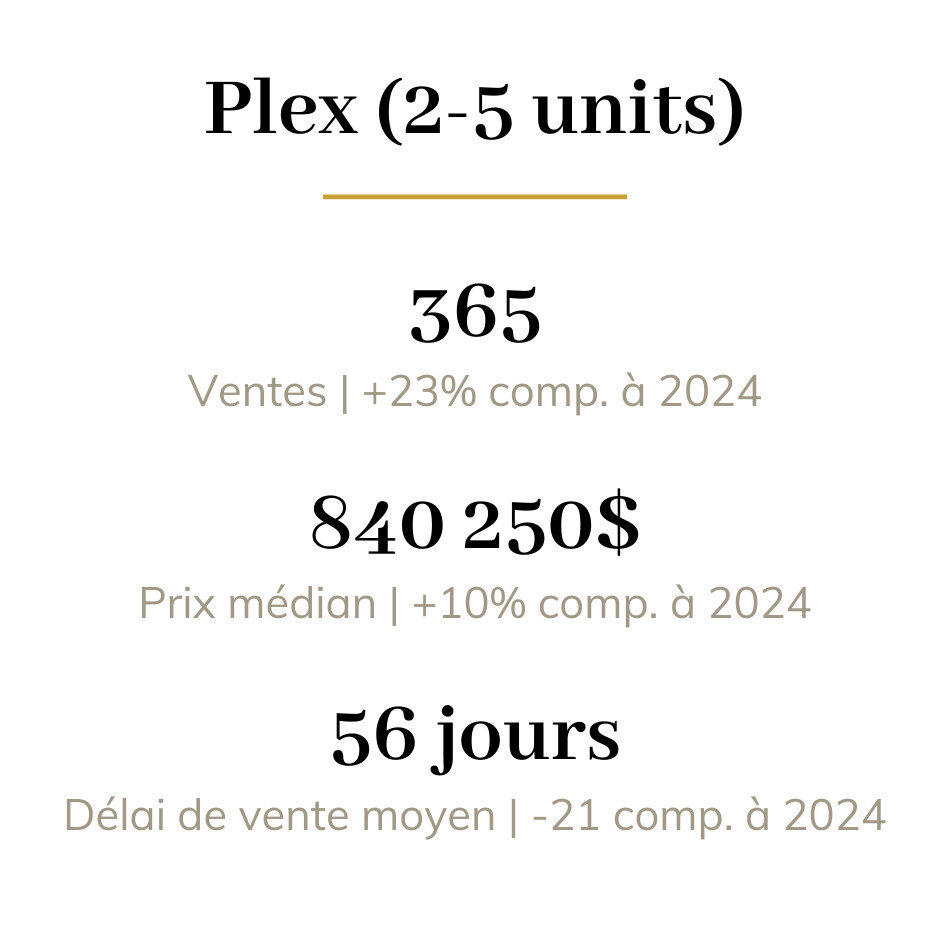 marche immobilier automne 2025 ventes plex