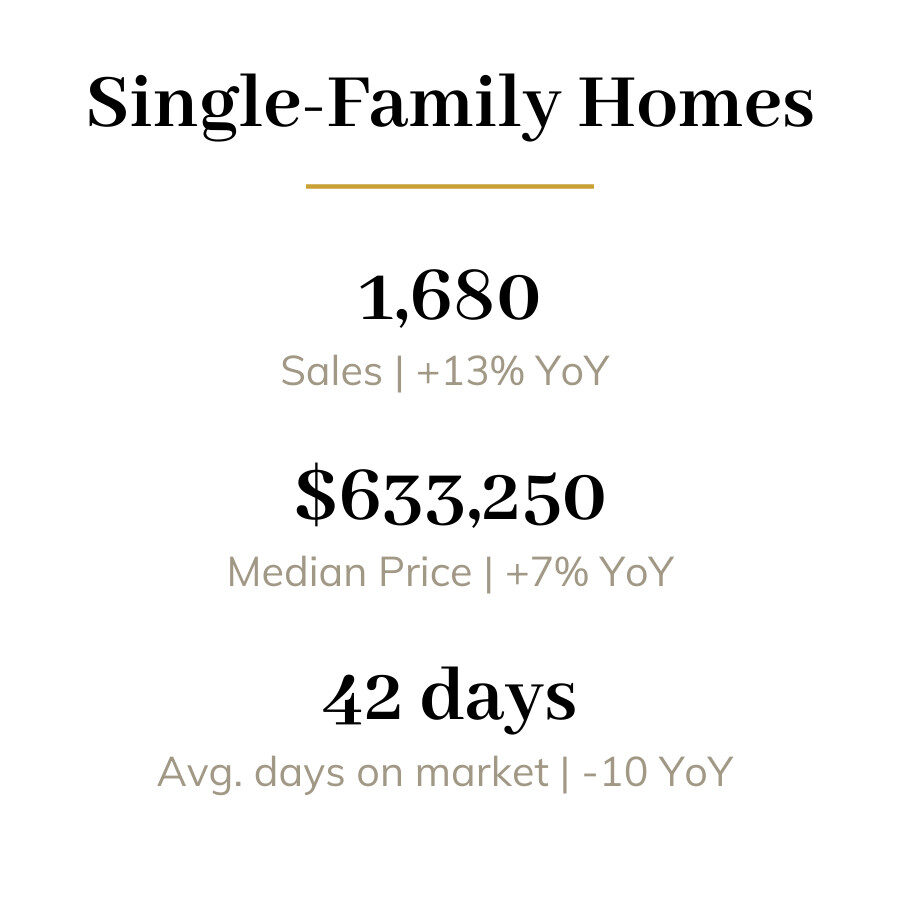 Montreal Fall Market real estate sales single family houses